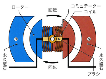 モーターの原理.jpg